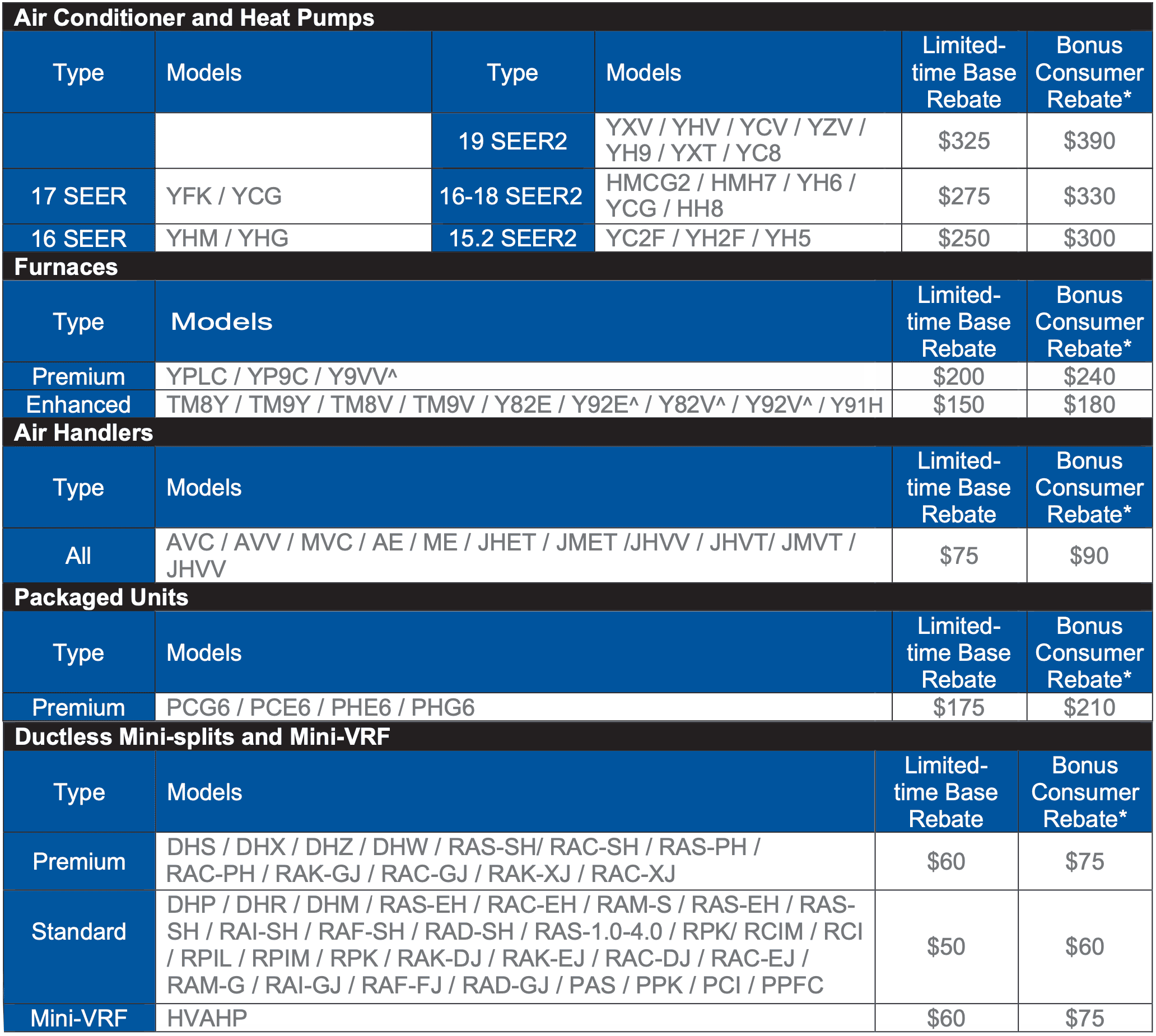 Qualifying Products and Rebate Schedule